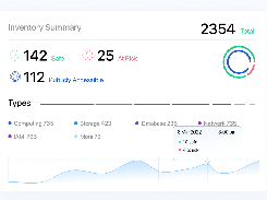 Inventory Summary widget