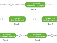 DevOpsGPT Screenshot 1