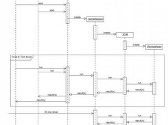 Game session sequence diagram