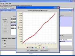 The DEVS-SBML Results Window