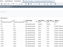 PostgreSQL Sample Simulation Output