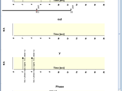 Superdense Time Trajectories Sample