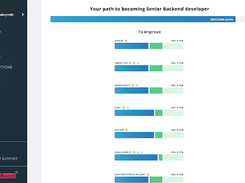 Promotions feature showing progression and succession path