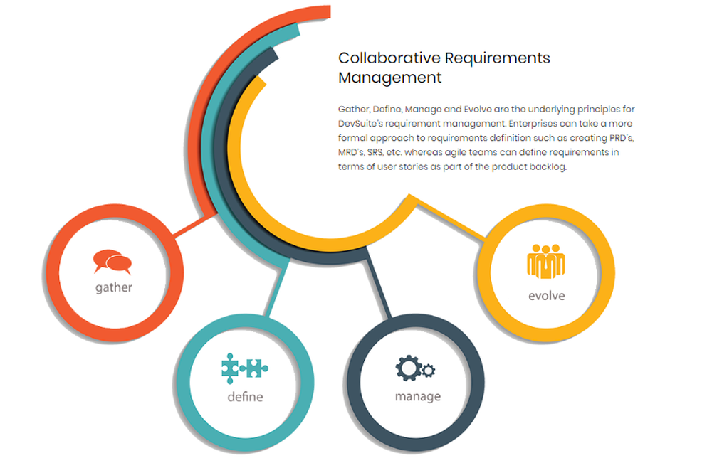 DevSpec Collaborative Requirements Management