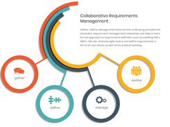 DevSpec Collaborative Requirements Management