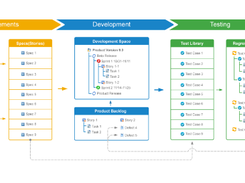 DevSpec Qaulity Requirements Chart