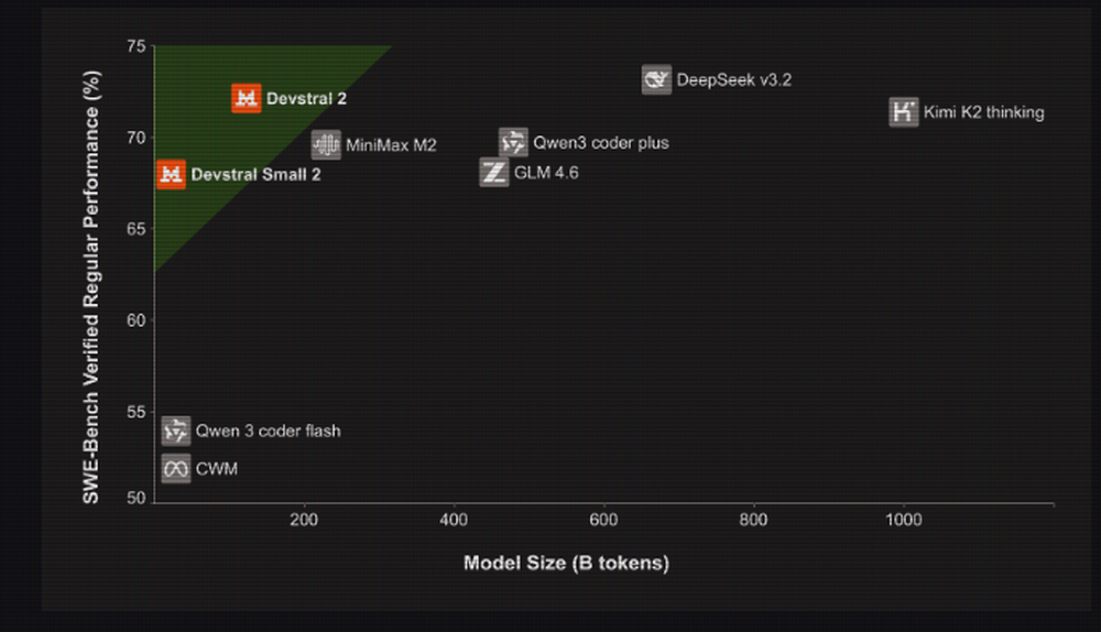 Devstral Small 2 Screenshot 1
