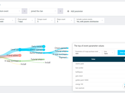 Build User Flow report at devtodev to analyze your user behavior