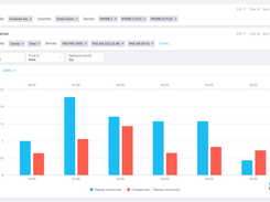 Monitor paying conversion of your players