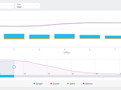 Solve in-game problems and monitor virtual currency distribution with devtodev