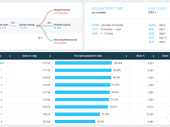 Use devtodev to check what your players do on each step of the game onboarding