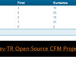 Dev-TR Open Source CFM Project Screenshot 3