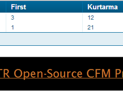 Dev-TR Open Source CFM Project Screenshot 2