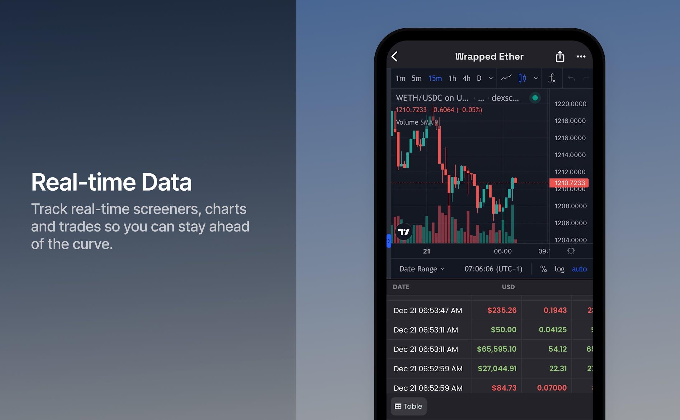 Compare DEX Screener vs. Defined.fi in 2026
