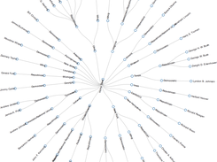 Dex Explorer V2