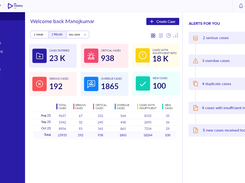 AI/ ML & Automated Safety Management - DF mSafety AI