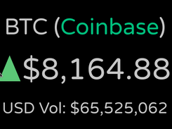 BTC / USD screenshot