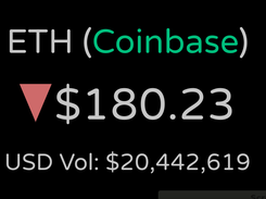 ETH / USD screenshot