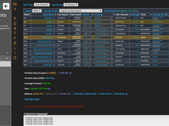Portfolio View