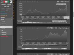 Price Charts