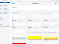 Dashboard overview based on Serverstats Project