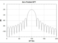 Octave DFT Analysis Made Easy