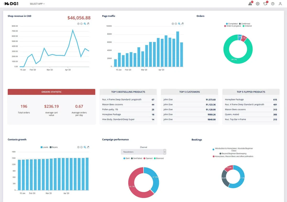 DG1 Dashboards