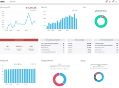 DG1 Dashboards