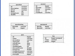 Work in progress...DB schema viewer assigns gens. to fields.