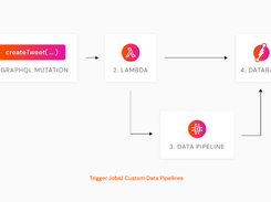 Dgraph Screenshot 1