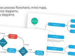 Supports popular flowcharts