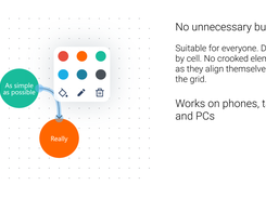 As simple as possible, No unnecessary buttons