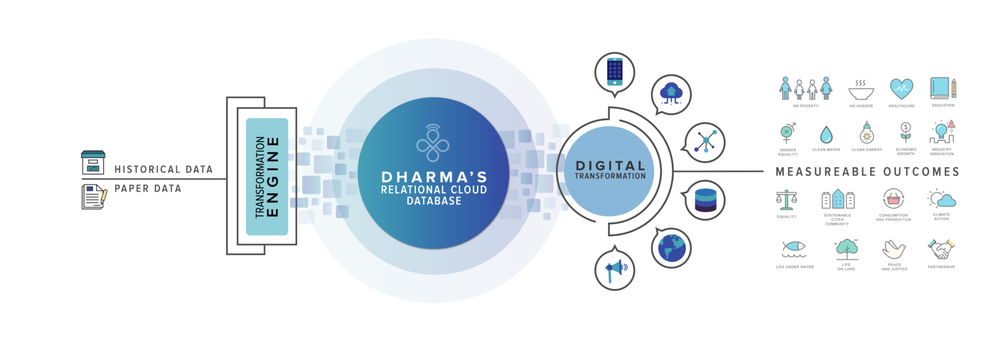 Dharma Screenshot 1