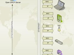 Open DHCP Server