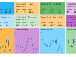 Dialfire Dashboard