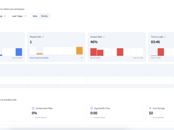 Real-time call analytics with AI containment and cost-savings tracking.
