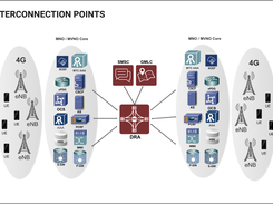 Interconnection Points
