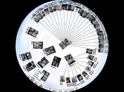 Original PDH. Tree view of people