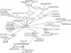 A complex ER model