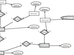A cascading set of weak entities