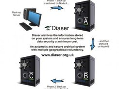 ab_DIASER data vault