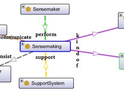 Sensemaking ontology