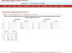 Editing the declension tables