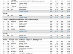 Meal Plan Report