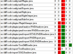 PMD Diff as HTML