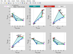 Reduced-space for a dynamics data set