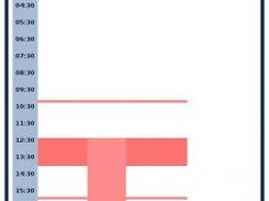 Difux visualisation créneaux