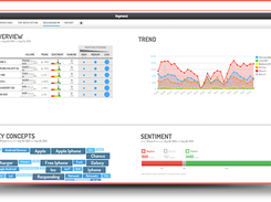 Analytics & Dashboards