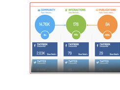 Digimind Analytics