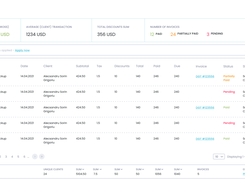 Understand how profitable you are by tracking and comparing your revenue. See at a glance what’s paid and what’s pending, track staff performance and check what services are more popular. 